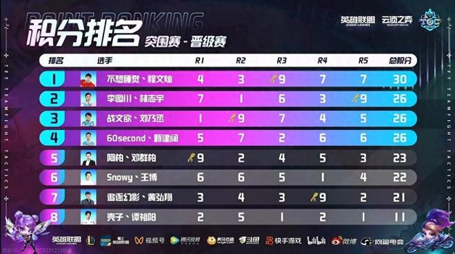 如何灵活调 如何灵活调